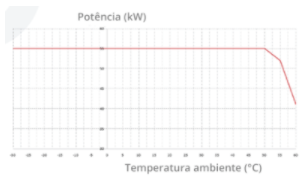 grafico-potencia-e-temperatura