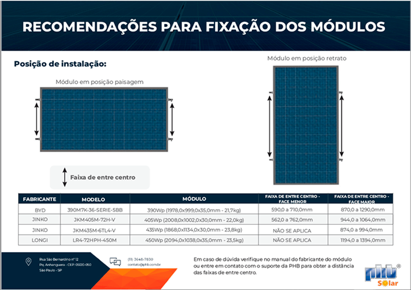 Recomendações para fixação dos módulos