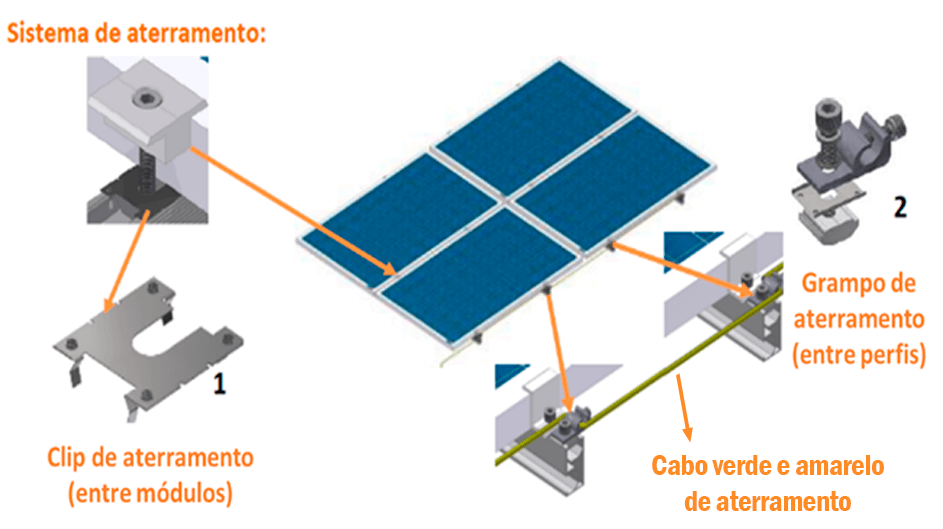  sistema-de-aterramento